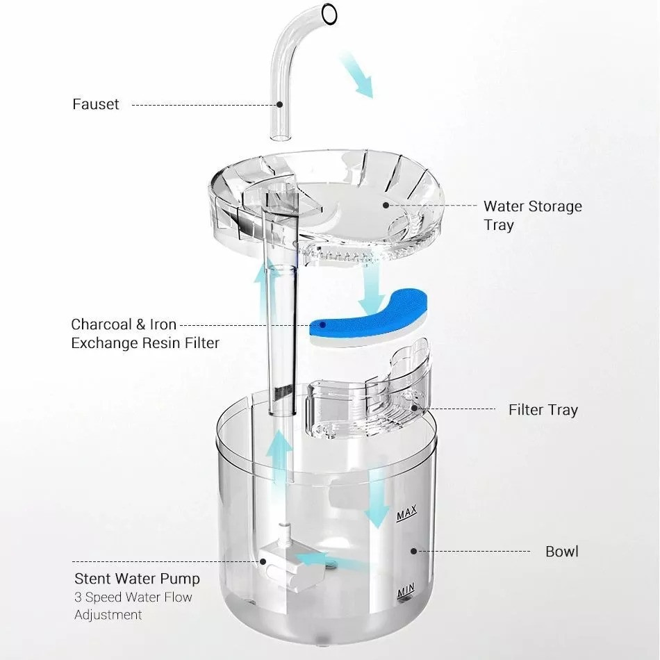 Bebedero Automático Con Sensor mascotas